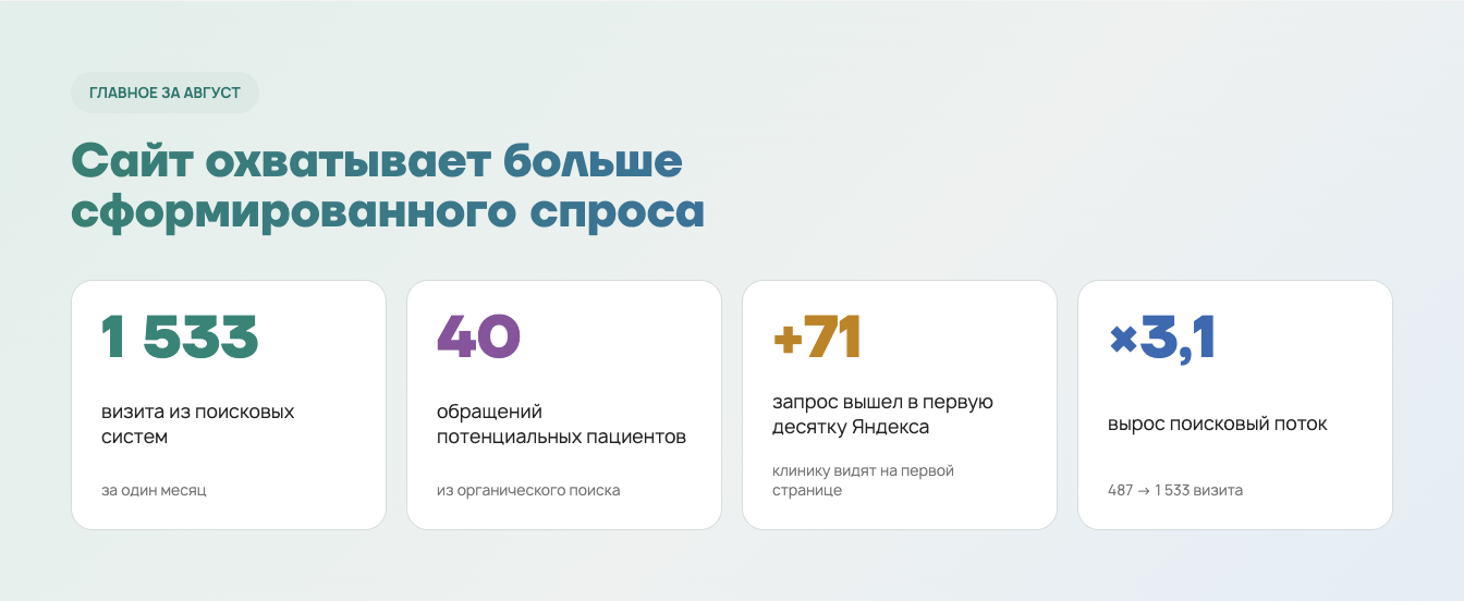 Как мы увеличили поисковый трафик в 3,1 раза