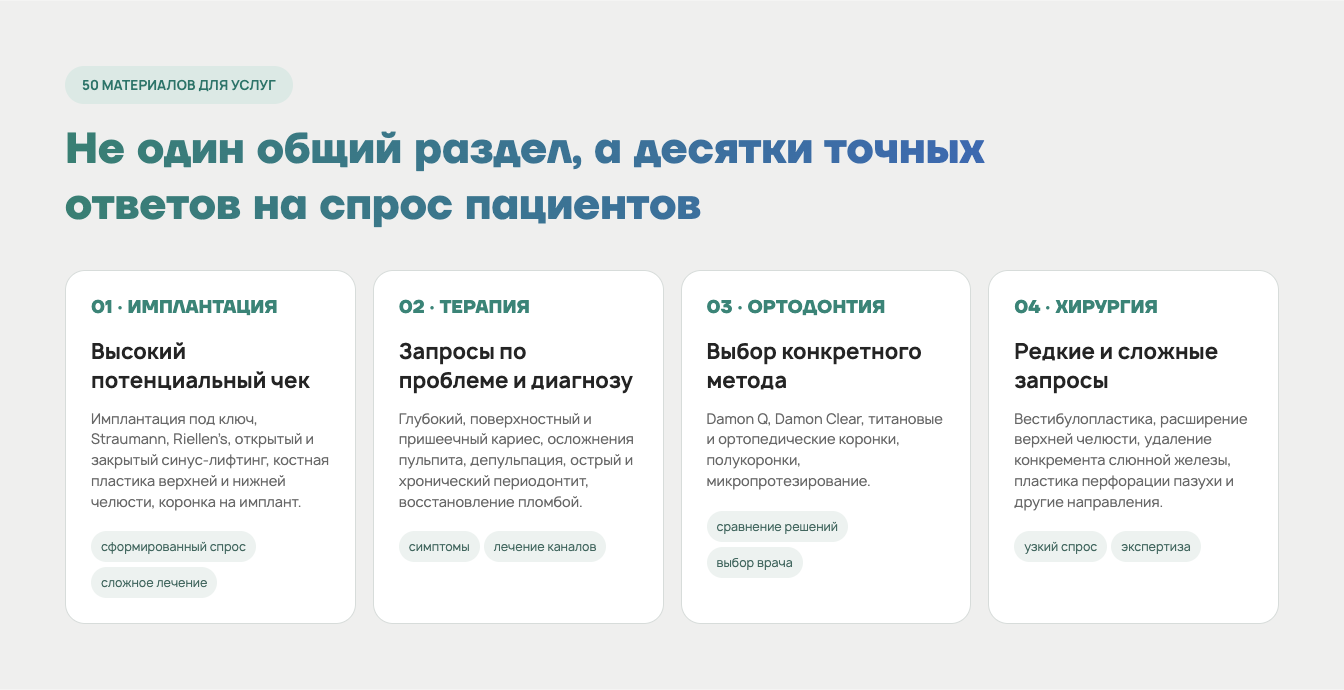 Расширили сайт до реального перечня услуг клиники