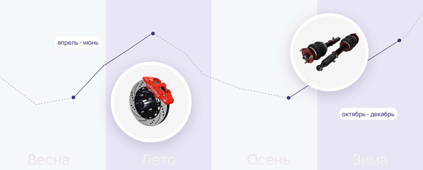 Особенности проекта