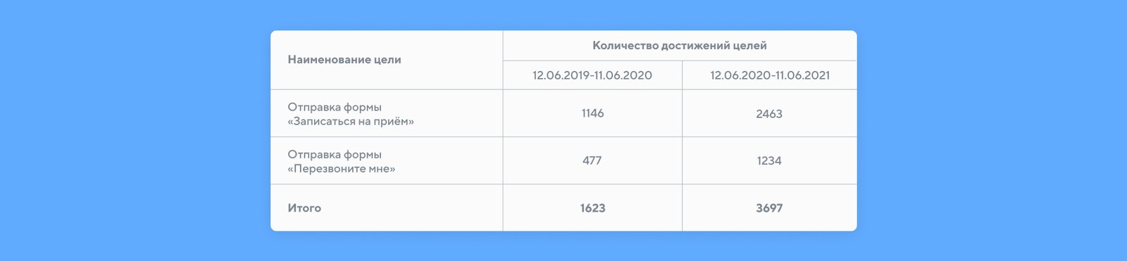 Показатели - 2