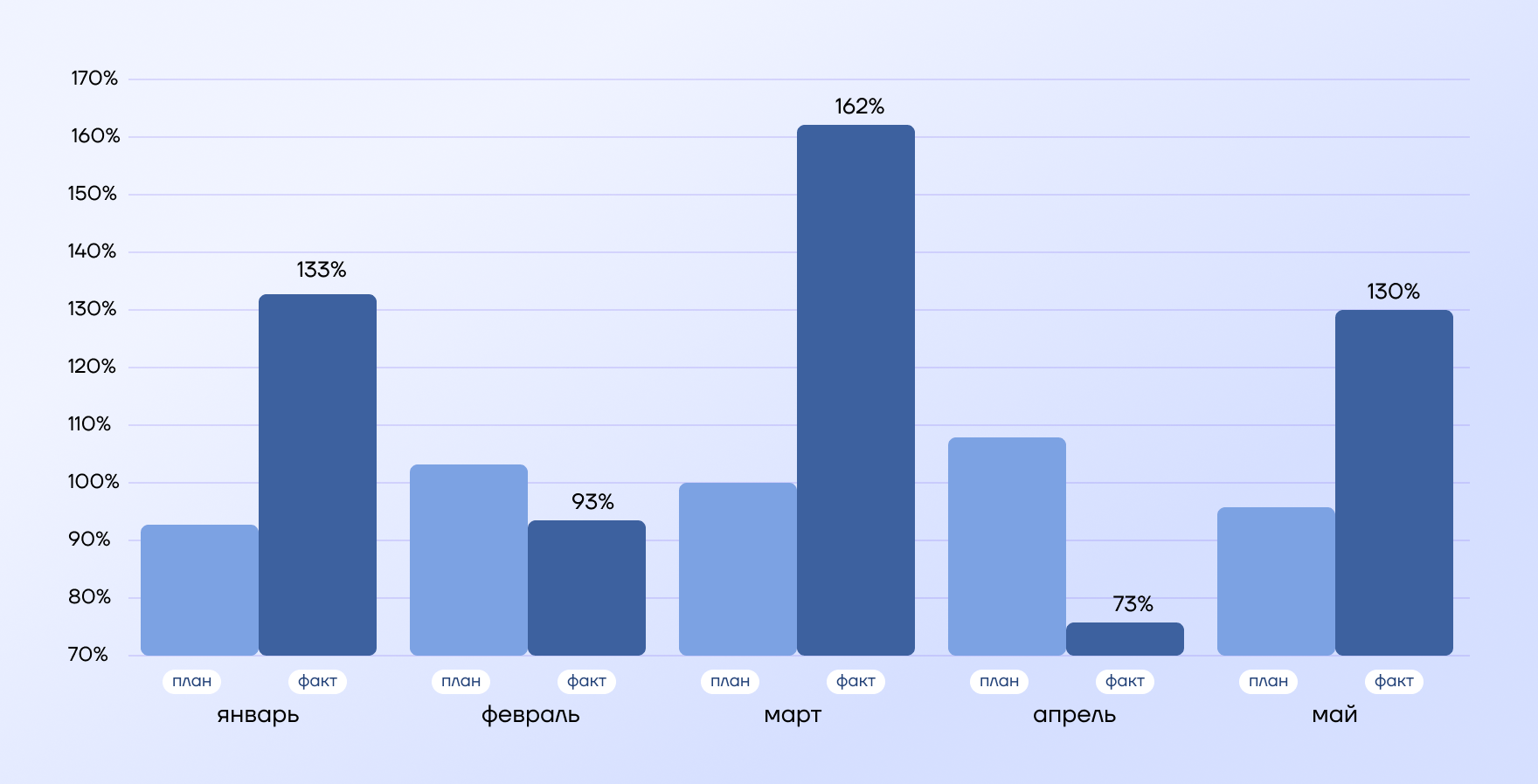 Получили