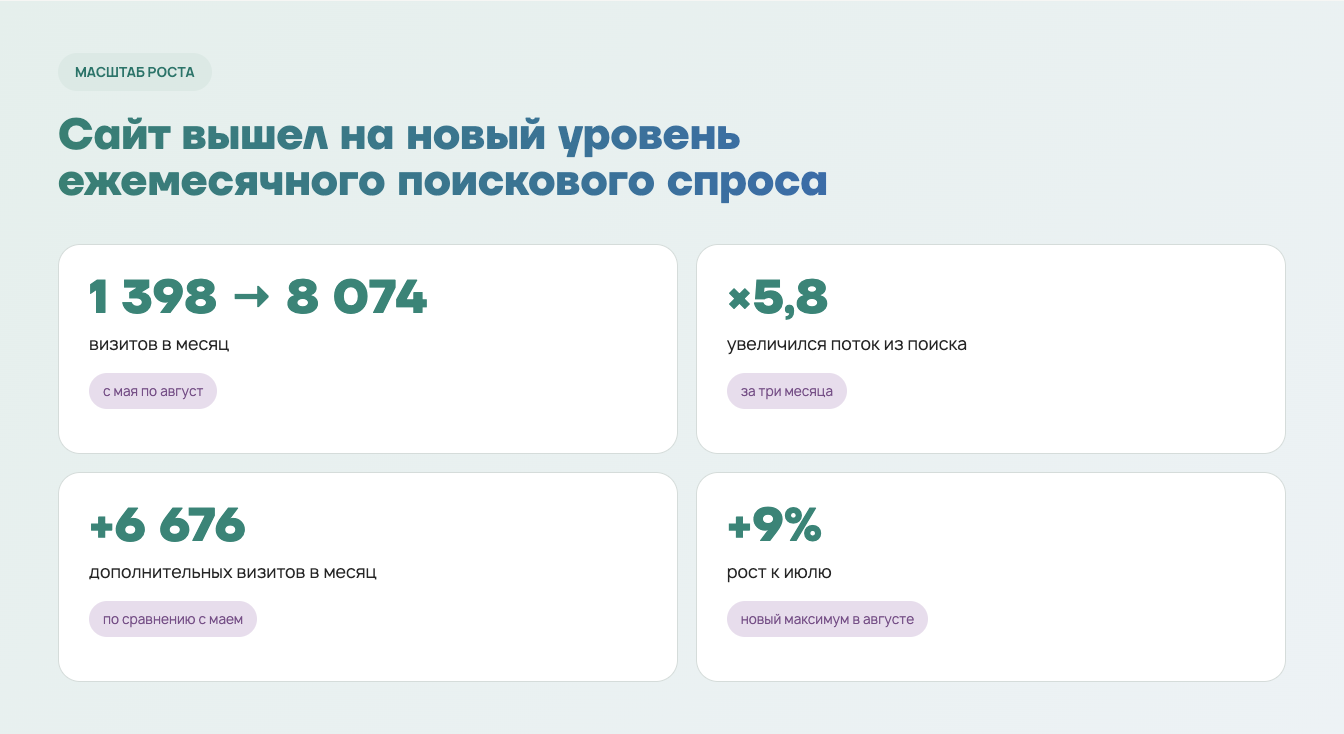 О медицинском центре