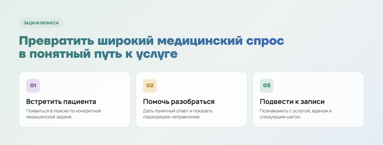 Сайт как база для дальнейшего роста 2