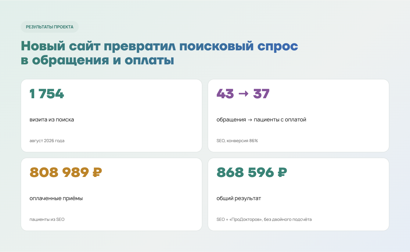 Что получил бизнес