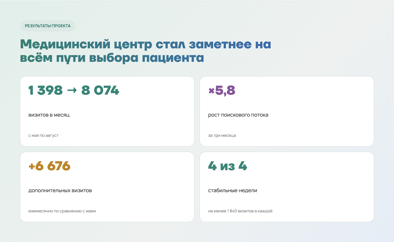 Что это дало медицинскому центру