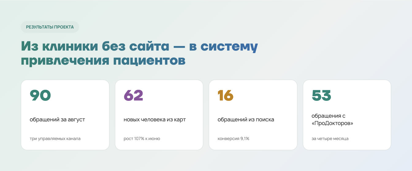 Что получил бизнес