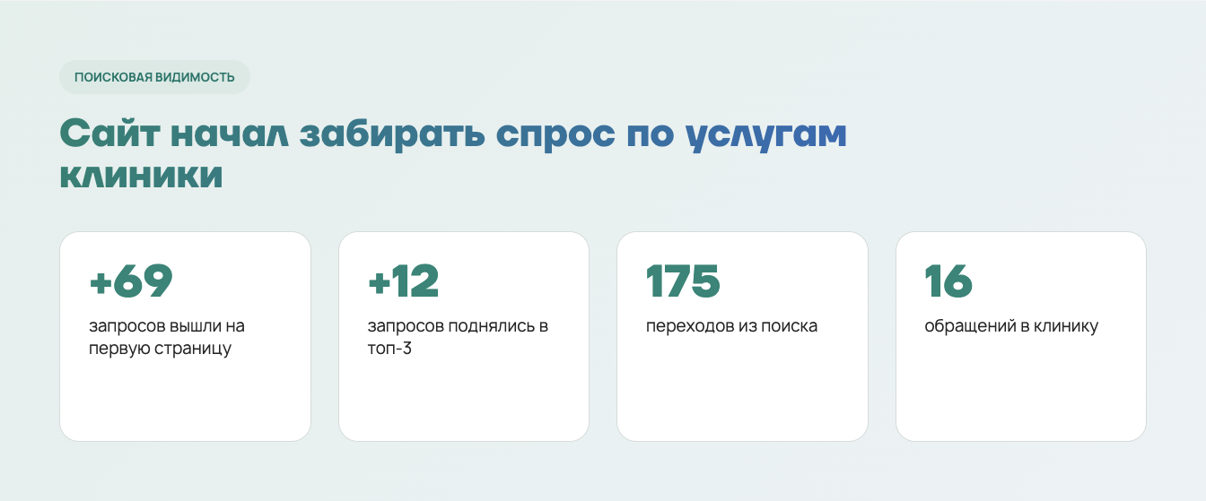 Поиск начал приводить пациентов по конкретным процедурам