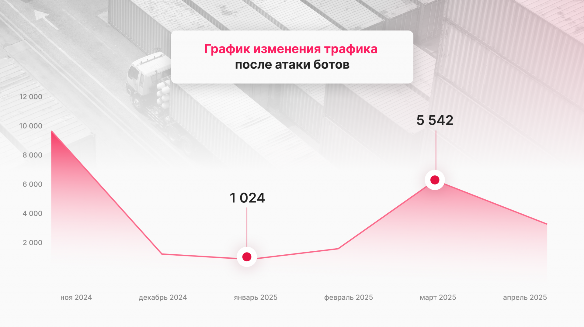 Инструменты и проблемы