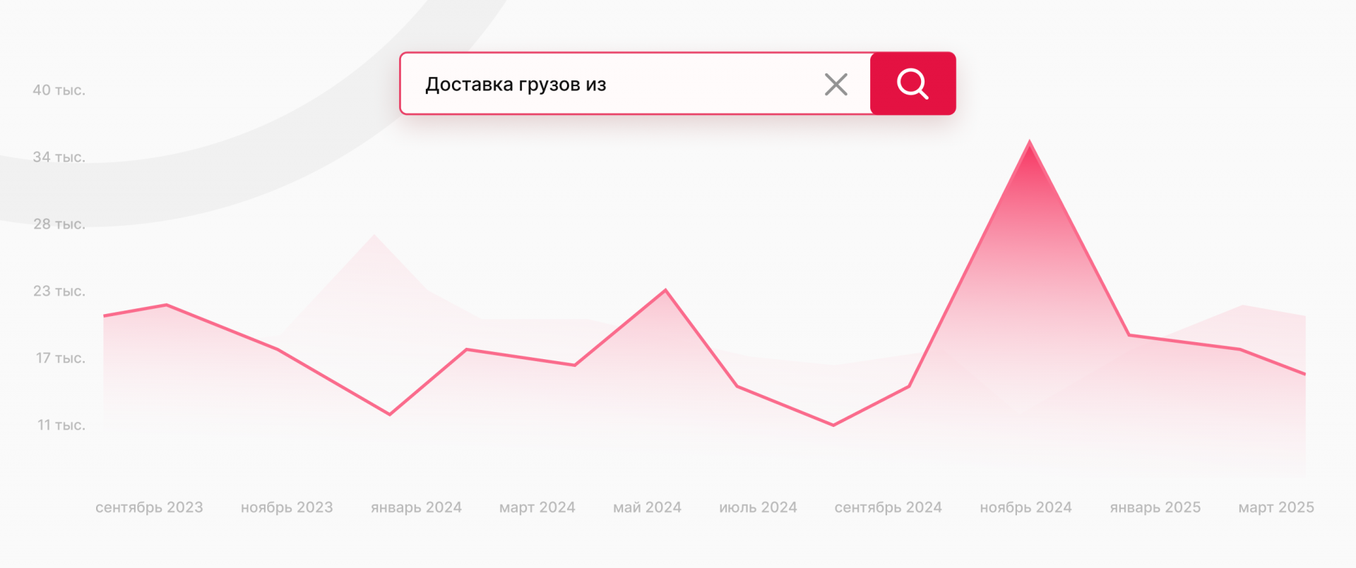 Количество лидов - 2